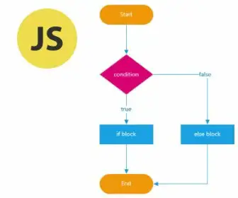 FlowChart of If  else Statement