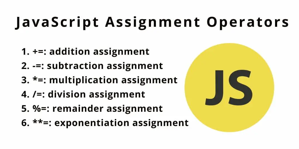 JavaScript Assignment Operators Example