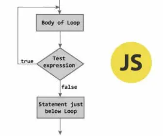 do while loop flowchart