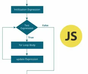 Flowchart of for loop