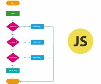  switch case statement flowchart