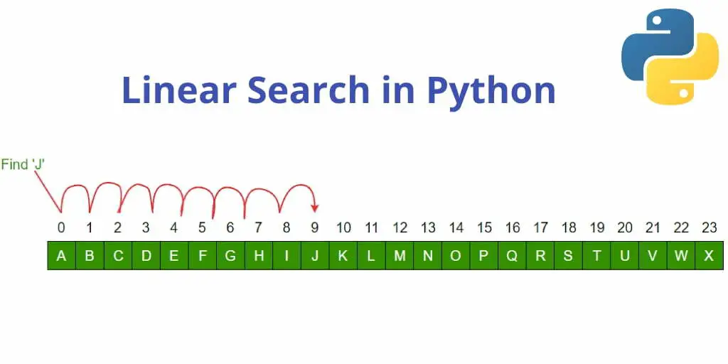 Python Program for Linear Search