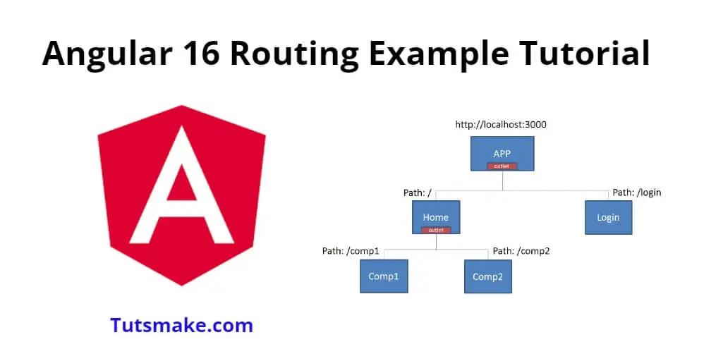 Angular 16 Routing Example Tutorial