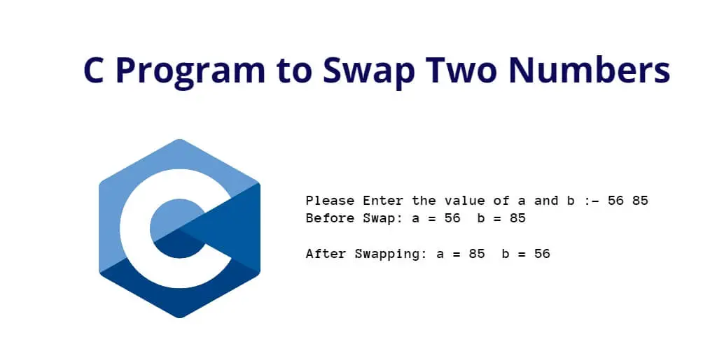 C Program to Swap Two Numbers