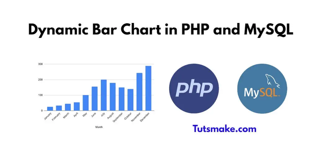 Bar Chart in PHP and MySQL