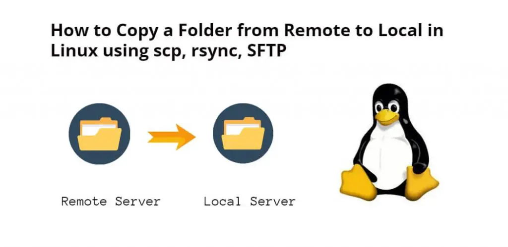 Copy Folder from Remote to Local in Ubuntu Linux using scp, rsync, SFTP