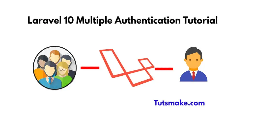 Laravel 10 Multi Auth With Roles and Permissions Tutorial