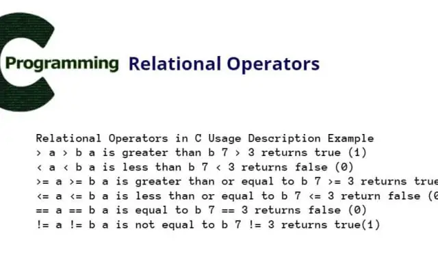 C Programming Relational Operators