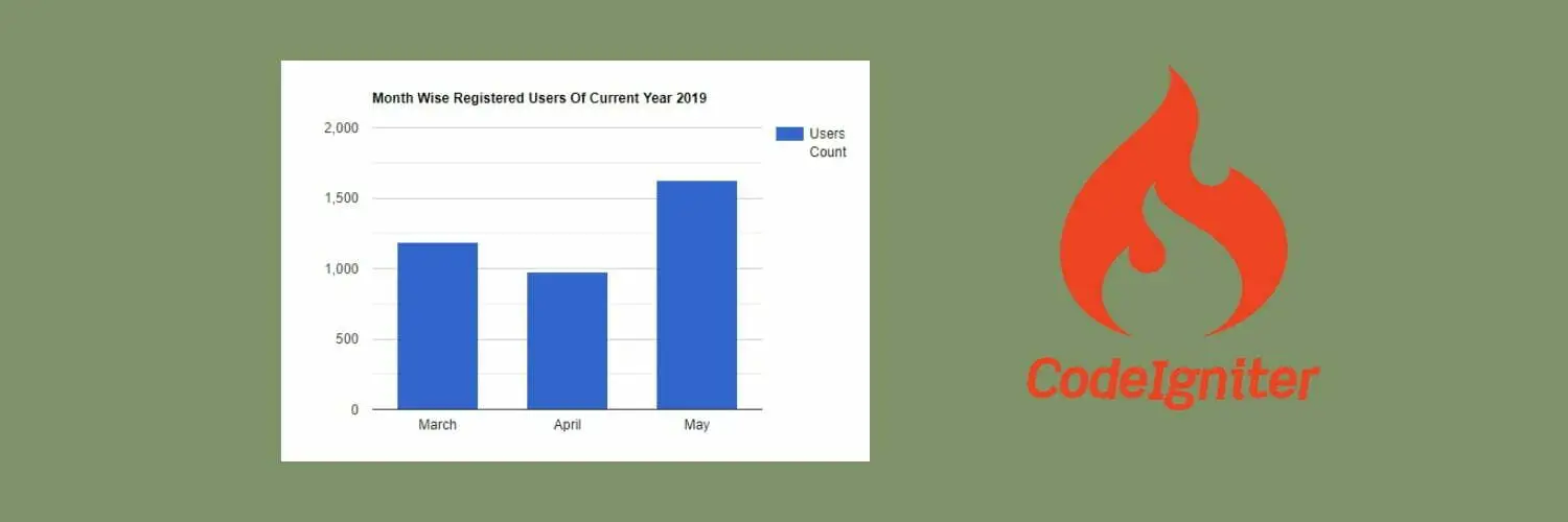 Implement Google Column Chart With PHP Codeigniter