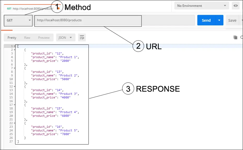 codeigniter 4 api in postman app