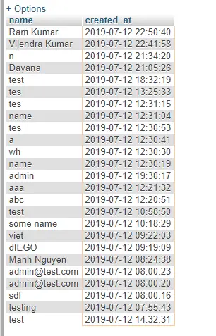 Last Date Record mysql